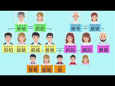 家庭成語|表示家庭幸福快樂的成語大全